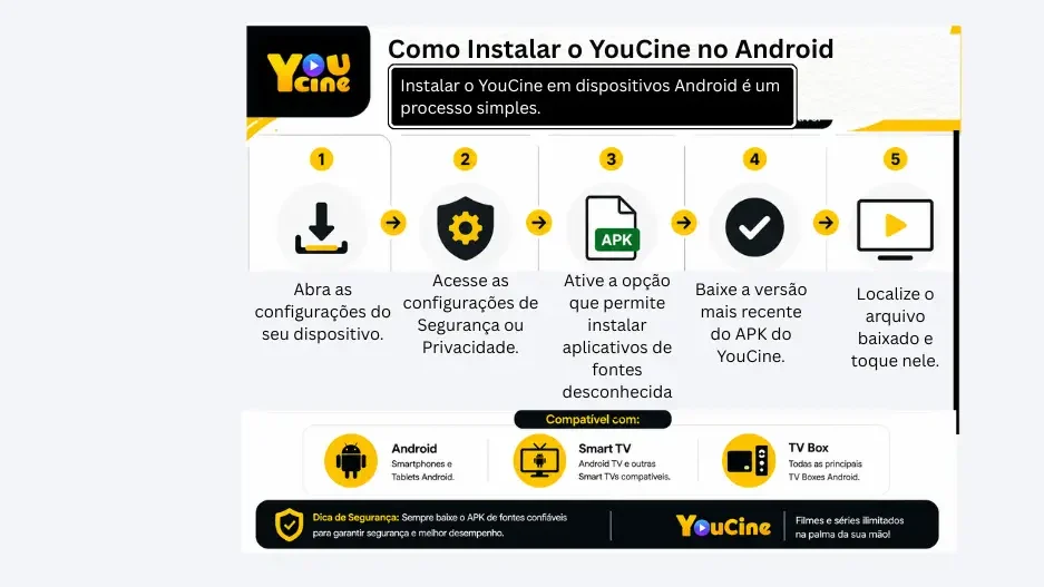 Baixe o APK do YouCine v1.17.4 para Android, Smart TV e PC 3 Guia passo a passo mostrando como baixar e instalar o APK do YouCine em dispositivos Android